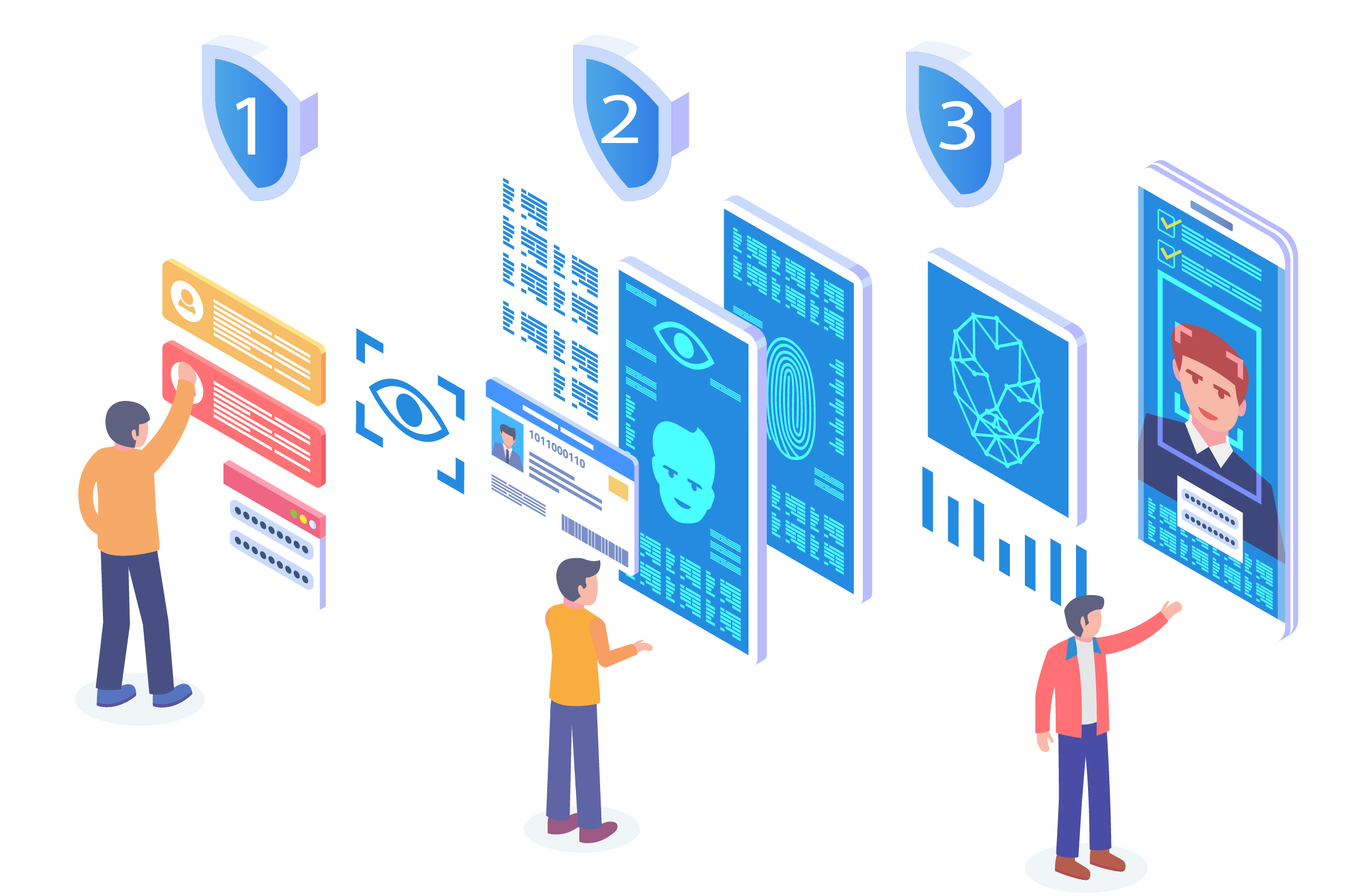 Diseño Incremental, desarrollo iterativo